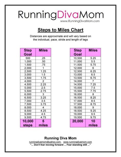 24 000 steps in miles|walking steps per mile calculator.